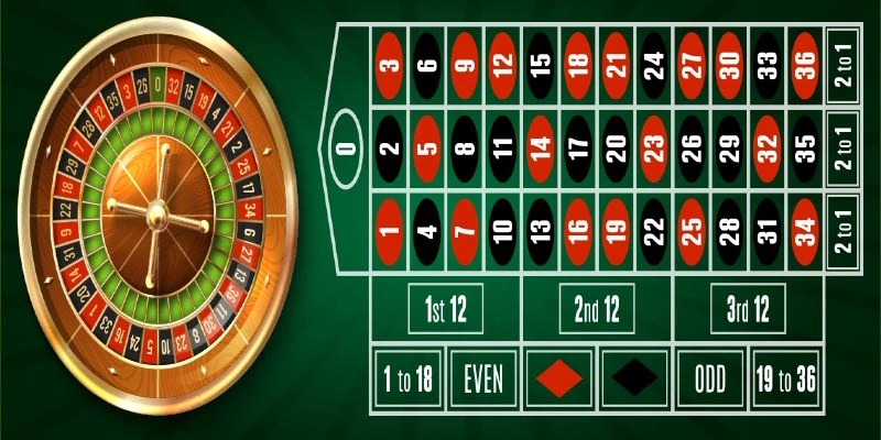 Game Roulette độc đáo Game Roulette độc đáo